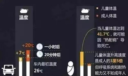 車內高溫