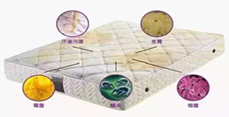 床墊